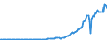 Indicator: Corporate profits with inventory valuation: and capital consumption adjustments: Domestic industries: Financial