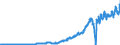 Indicator: Corporate profits with inventory valuation: and capital consumption adjustments: Domestic industries: Financial
