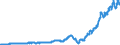 Indicator: Corporate profits with inventory valuation: adjustments: Domestic industries: Financial: Other