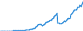 Indicator: Corporate profits with inventory valuation: te profits with inventory valuation and capital consumption adjustments: Taxes on corporate income: to the rest of the world