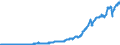 Indicator: Corporate profits with inventory valuation: and capital consumption adjustments: Receipts from the rest of the world