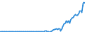 Indicator: Corporate profits with inventory valuation: and capital consumption adjustments: Payments to the rest of the world