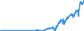 Indicator: Corporate profits with inventory valuation: and capital consumption adjustments: Payments to the rest of the world