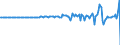 Indicator: Corporate profits with inventory valuation: s: Timing and other differences: Corporate profits taxes timing differences (NIPA vs. Census)
