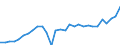 Indicator: Corporate profits with inventory valuation: adjustments: Domestic industries: Financial: Other financial