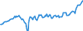 Indicator: Corporate profits with inventory valuation: adjustments: Domestic industries: Financial: Other financial