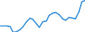 Indicator: Corporate profits with inventory valuation: adjustments: Domestic industries: Nonfinancial: Manufacturing