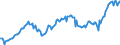 Indicator: Corporate profits with inventory valuation: adjustments: Domestic industries: Nonfinancial: Manufacturing
