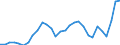 Indicator: Corporate profits with inventory valuation: adjustments: Domestic industries: Nonfinancial: Manufacturing: Nondurable goods