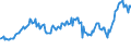 Indicator: Corporate profits with inventory valuation: adjustments: Domestic industries: Nonfinancial: Manufacturing: Nondurable goods