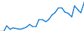 Indicator: Corporate profits with inventory valuation: adjustments: Domestic industries: Nonfinancial: Manufacturing: Nondurable goods: Food and beverage and tobacco products