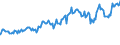 Indicator: Corporate profits with inventory valuation: adjustments: Domestic industries: Nonfinancial: Manufacturing: Nondurable goods: Food and beverage and tobacco products