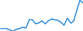 Indicator: Corporate profits with inventory valuation: adjustments: Domestic industries: Nonfinancial: Manufacturing: Nondurable goods: Chemical products