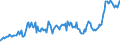 Indicator: Corporate profits with inventory valuation: adjustments: Domestic industries: Nonfinancial: Manufacturing: Nondurable goods: Chemical products