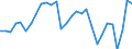 Indicator: Corporate profits with inventory valuation: adjustments: Domestic industries: Nonfinancial: Manufacturing: Nondurable goods: Petroleum and coal products
