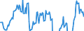 Indicator: Corporate profits with inventory valuation: adjustments: Domestic industries: Nonfinancial: Manufacturing: Nondurable goods: Petroleum and coal products