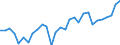 Indicator: Corporate profits with inventory valuation: adjustments: Domestic industries: Nonfinancial: Manufacturing: Nondurable goods: Other nondurable goods