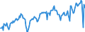 Indicator: Corporate profits with inventory valuation: adjustments: Domestic industries: Nonfinancial: Manufacturing: Nondurable goods: Other nondurable goods