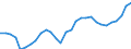 Indicator: Corporate profits with inventory valuation: adjustments: Domestic industries: Nonfinancial: Manufacturing: Durable goods