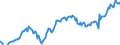 Indicator: Corporate profits with inventory valuation: adjustments: Domestic industries: Nonfinancial: Manufacturing: Durable goods