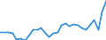 Indicator: Corporate profits with inventory valuation: adjustments: Domestic industries: Nonfinancial: Manufacturing: Durable goods: Fabricated metal products