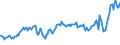 Indicator: Corporate profits with inventory valuation: adjustments: Domestic industries: Nonfinancial: Manufacturing: Durable goods: Fabricated metal products