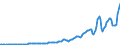 Indicator: Taxes on corporate income, NIPAs: 