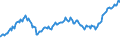 Indicator: Taxes on corporate income, NIPAs: profits with inventory valuation and capital consumption adjustments, domestic industries: Taxes on corporate income