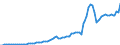 Indicator: Taxes on corporate income, NIPAs: eipts: Taxes on corporate income
