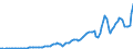 Indicator: Taxes on corporate income: Domestic: industries