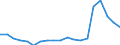 Indicator: Taxes on corporate income: Domestic: industries: Credit agencies (other than banks) and holding and other investment companies