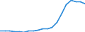Indicator: Taxes on corporate income: Domestic: industries: Utilities: electric and gas