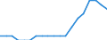 Indicator: Taxes on corporate income: Domestic: industries: Transportation and public utilities: Local utilities and public services, n.e.c.