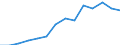 Indicator: Taxes on corporate income: Domestic: industries: Commercial and mutual depository institutions