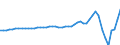 Indicator: Taxes on corporate income: Domestic: industries: Credit agencies other than banks