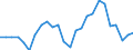 Indicator: Taxes on corporate income: Domestic: industries: Farms
