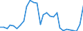 Indicator: Taxes on corporate income: Domestic: industries: Mining