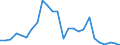 Indicator: Taxes on corporate income: Domestic: industries: Mining: Oil and gas extraction