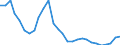 Indicator: Taxes on corporate income: Domestic: industries: Utilities