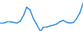Indicator: Taxes on corporate income: Domestic: industries: Construction