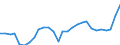 Indicator: Taxes on corporate income: Domestic: industries: Manufacturing: Durable goods