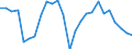 Indicator: Taxes on corporate income: Domestic: industries: Manufacturing: Durable goods: Fabricated metal products