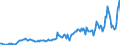 Indicator: National income: Proprietors' income with IVA: Farm: 