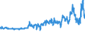 Indicator: National income: Proprietors' income with IVA: Farm: 