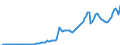 Indicator: National income: Proprietors' income with IVA: Farm: received: Domestic business: Sole proprietorships and partnerships