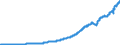 Indicator: Proprietors' income with inventory valuation and capital consumption adjustments: Nonfarm: 