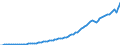 Indicator: National income: Domestic business: Noncorporate business: Sole proprietorships and: partnerships