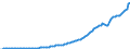 Indicator: National income: Domestic business: Noncorporate business: Sole proprietorships and: partnerships: Proprietors' income with IVA and CCAdj: Nonfarm