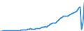 Indicator: National income: Domestic business: Noncorporate business: Sole proprietorships and: partnerships: Taxes on production and imports less subsidies plus business current transfer payments