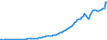 Indicator: National income:: Sole proprietors and partnerships: Nonfarm proprietors' income (without IVA and CCAdj)